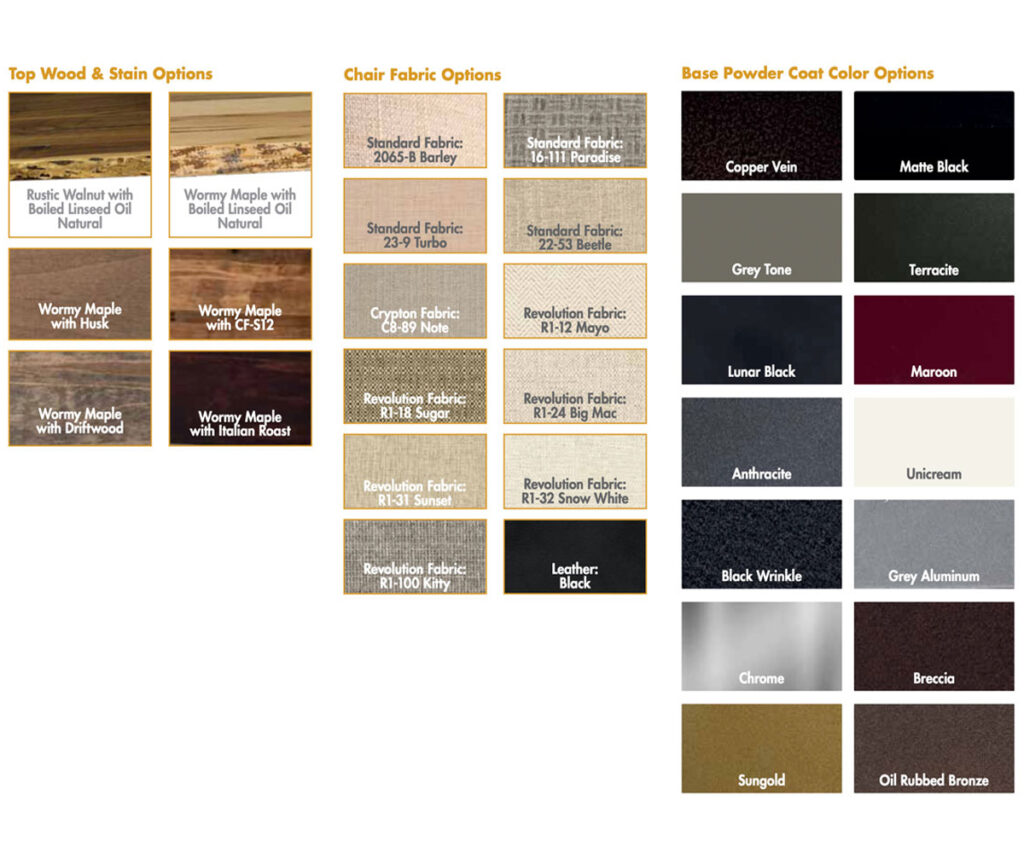 Buying custom furniture materials and finish options chart